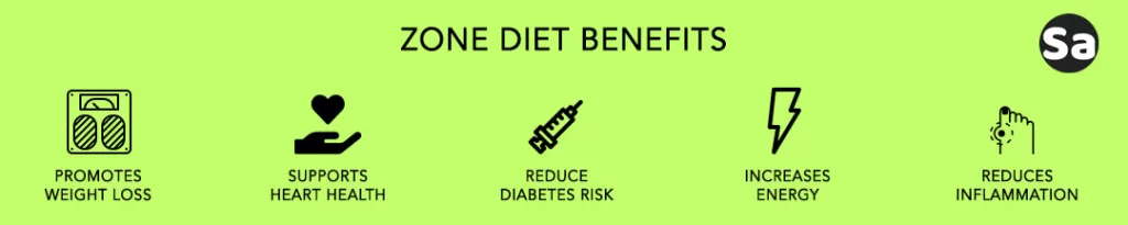 Zone Diet Recipes Benefits